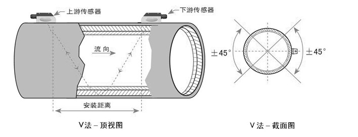 外夹传感器