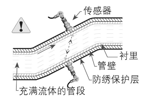 超声波流量传感器