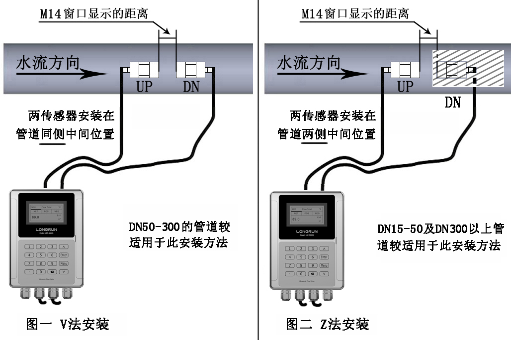 龙润超声波流量计操作说明