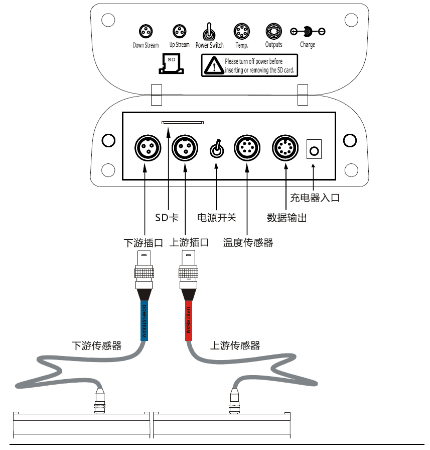 超声波流量计接线